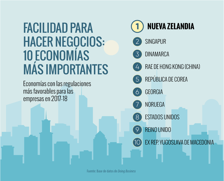 banco mundial doing business1