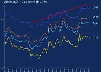 La evaluación económica advierte que, de no hacerse las reformas bajo estos enfoques, el país perdería una oportunidad de mejorar el clima de inversión del país.