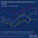 La evaluación económica advierte que, de no hacerse las reformas bajo estos enfoques, el país perdería una oportunidad de mejorar el clima de inversión del país.