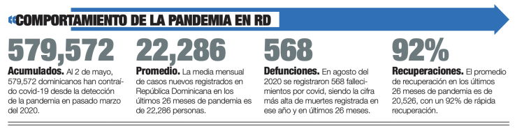 Cifras comportamiento de la pandemia