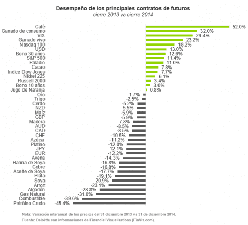 Contrato a futuro