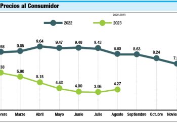 Ííndice de precios al consumidor - Fuente externa.