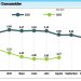 Ííndice de precios al consumidor - Fuente externa.