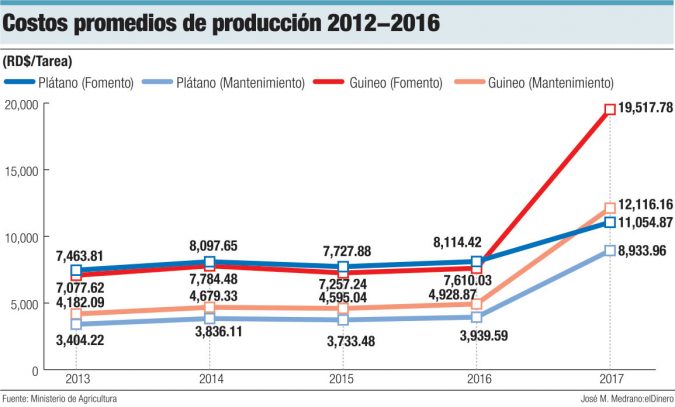 costos promedio de produccion