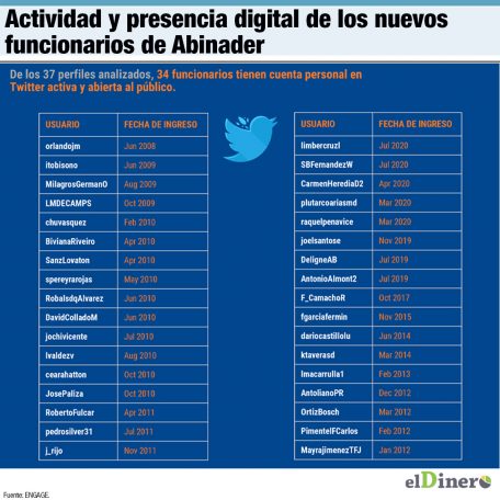 Cuentas de Twitter Luis Abinader Massiel de Jesus