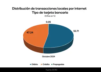 La ABA informó que el 52.7% de las operaciones realizadas por Internet con negocios y comercios locales corresponde a las tarjetas de débito.- Fuente externa.