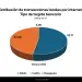 La ABA informó que el 52.7% de las operaciones realizadas por Internet con negocios y comercios locales corresponde a las tarjetas de débito.- Fuente externa.