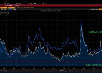 EMBI son las siglas en inglés de Emerging Market Bond Index (índice de bonos de mercados emergentes). - Fuente externa.