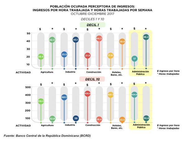 gráfico coopardom