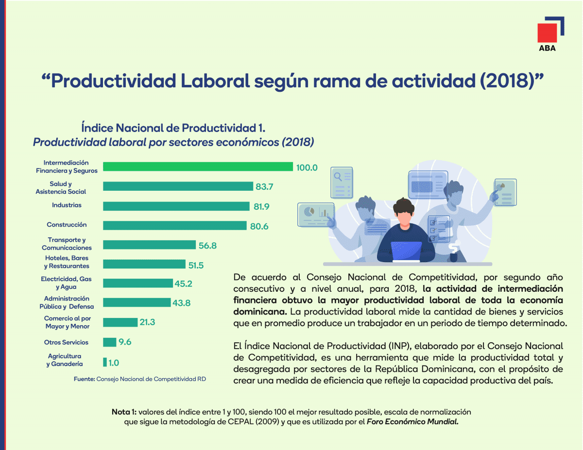 grafico educ, la productividad laboral mesa de trabajo 1