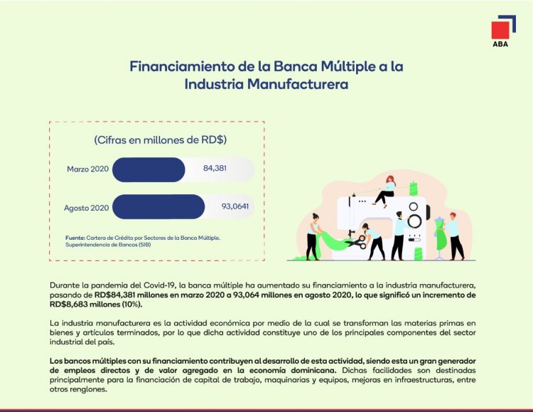 Crédito de la banca múltiples al sector manufactura. | ABA.