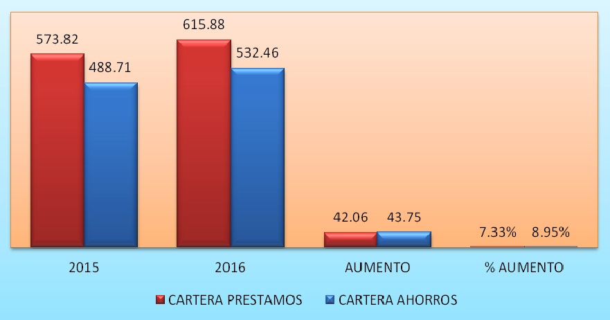 gráfica coopzoamerica