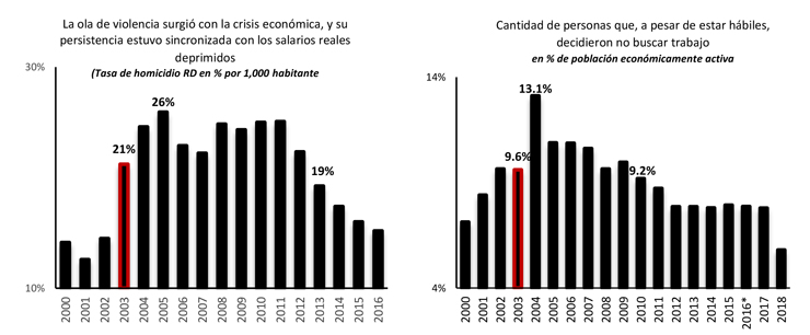 histéresis final 3