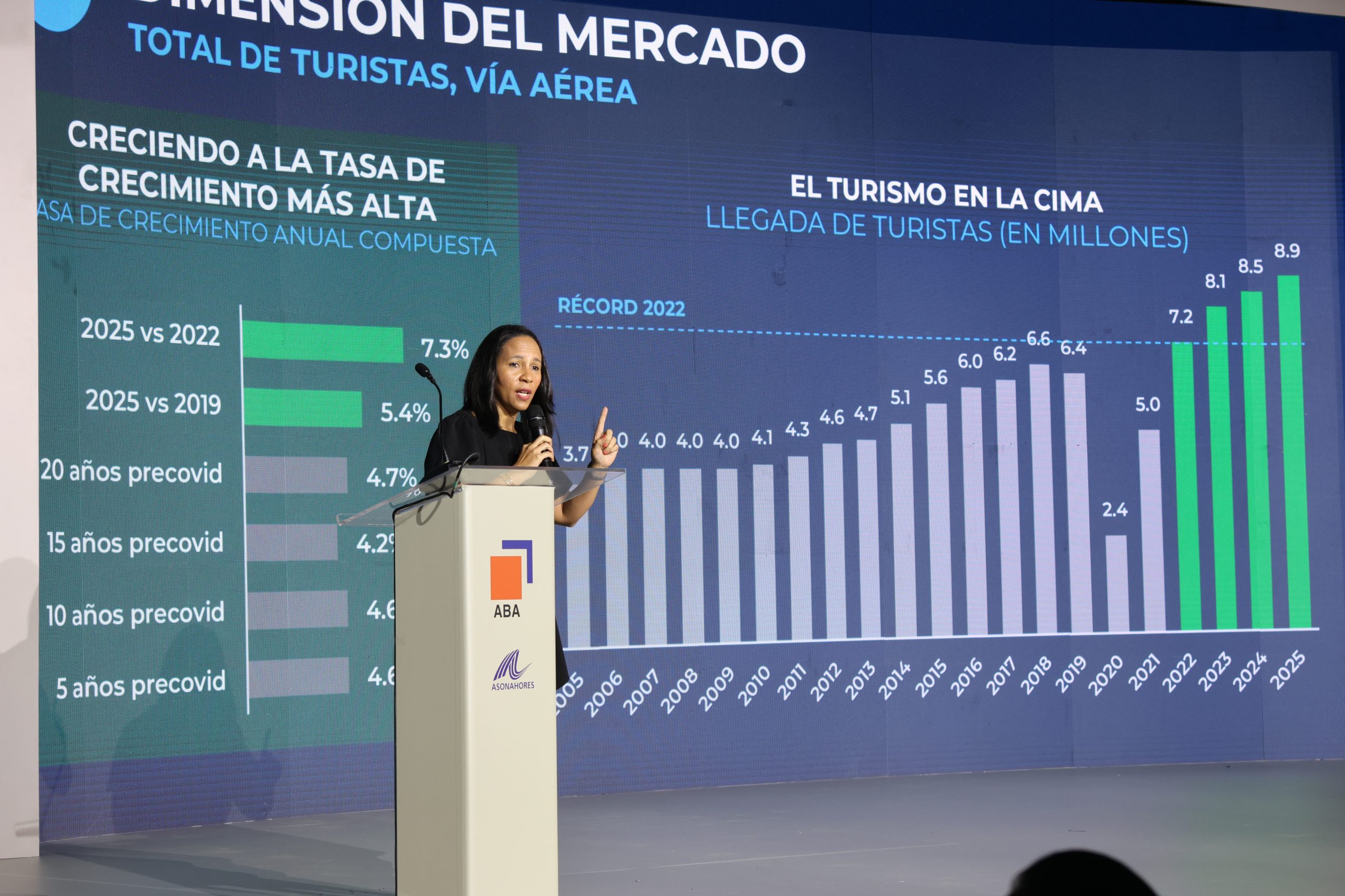 Tras fallas en controles, Turismo refuerza fiscalización del sector