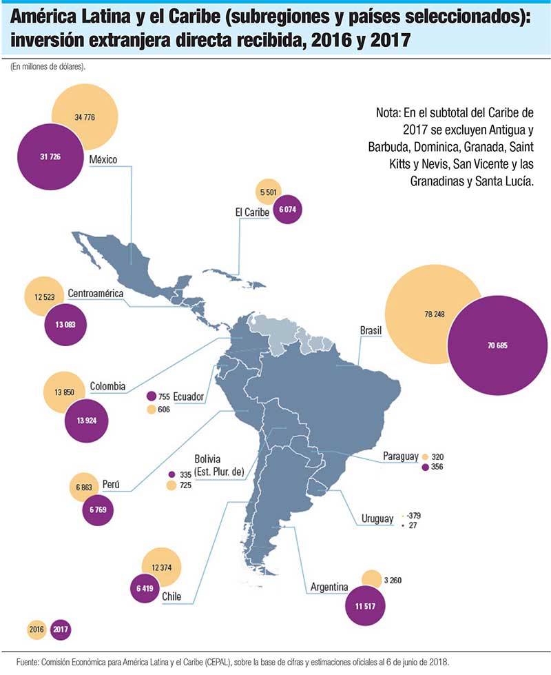 mapa comision economica para america latina y el caribe