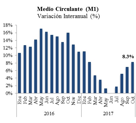 mediocirculante