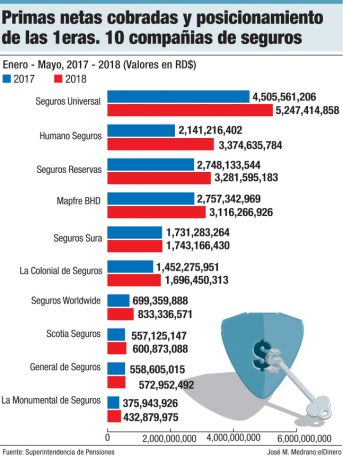 primas netas cobras posicionamiento de las 1eras