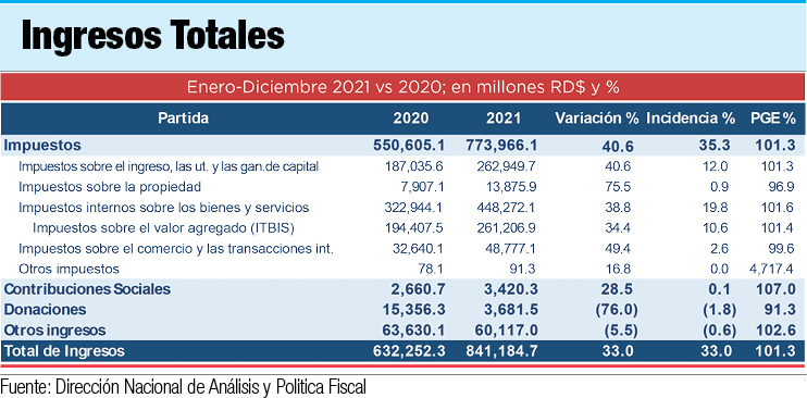 Resultado Total