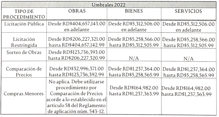Umbrales compras 2022