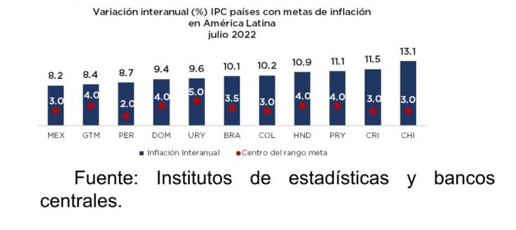 Variación interanual países AL rango meta BC