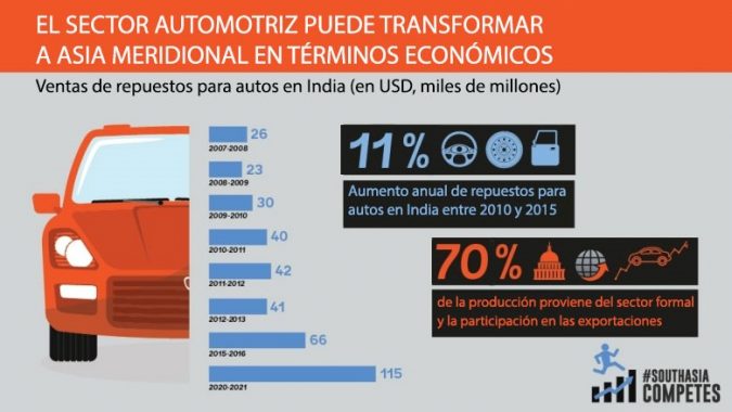 automotriz1