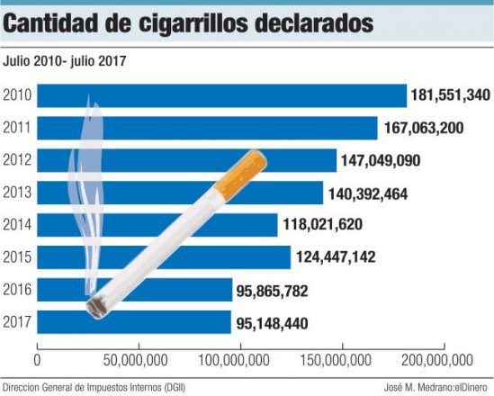 cigarrillos vendidos rd