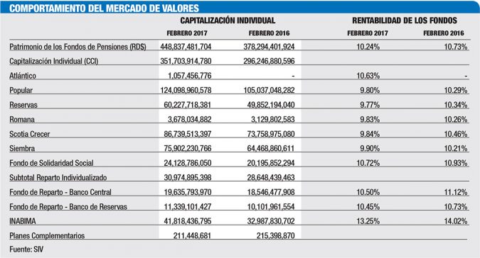 comportamiento mercado de valores dominicano