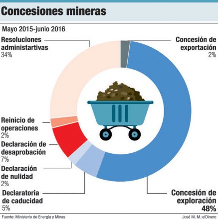 concesiones mineras republica dominicana