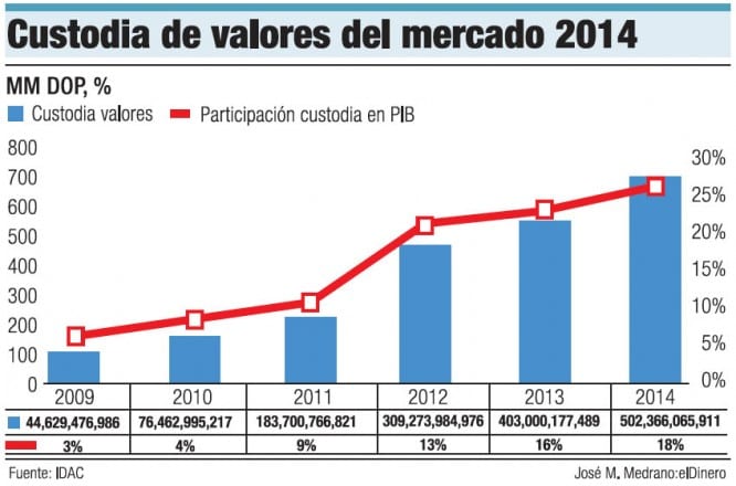 custoria-de-valores-puestos-de-bolsa