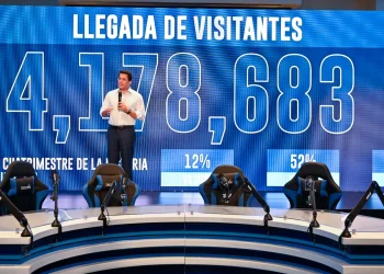 Los tres países que más visitantes aportaron en el mes de abril fueron Estados Unidos con un 53%, Canadá con 18% y Colombia con un 3%.