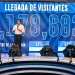 Los tres países que más visitantes aportaron en el mes de abril fueron Estados Unidos con un 53%, Canadá con 18% y Colombia con un 3%.