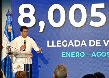 Los aeropuertos que más turistas recibieron en agosto fueron en Punta Cana con 58%, Las Américas con 24%, Cibao con 13 %, Puerto Plata 3 % y La Romana y el resto un 1%.