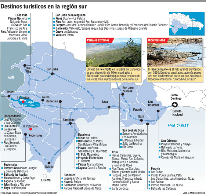 destinos turisticos region sur