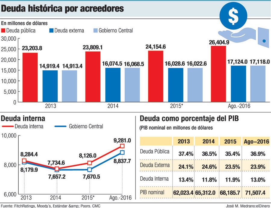 deuda publica acreedores