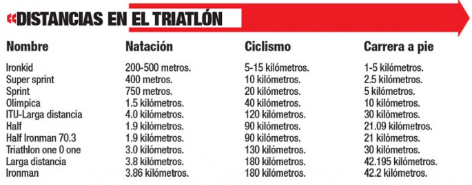 distancias triatlon