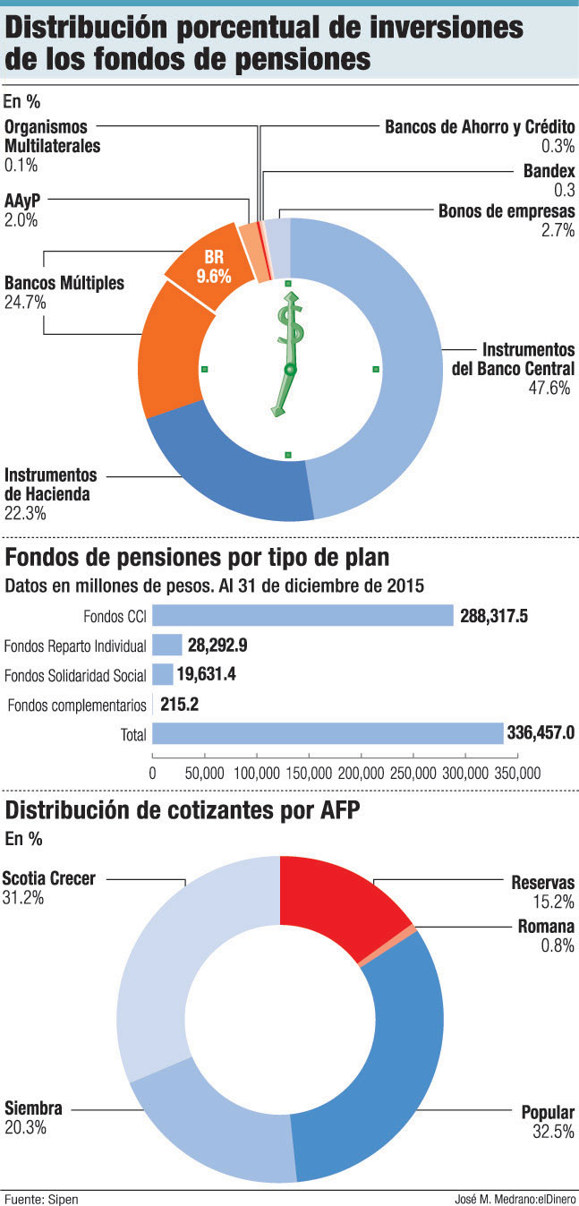 distribucion fondos de pensiones