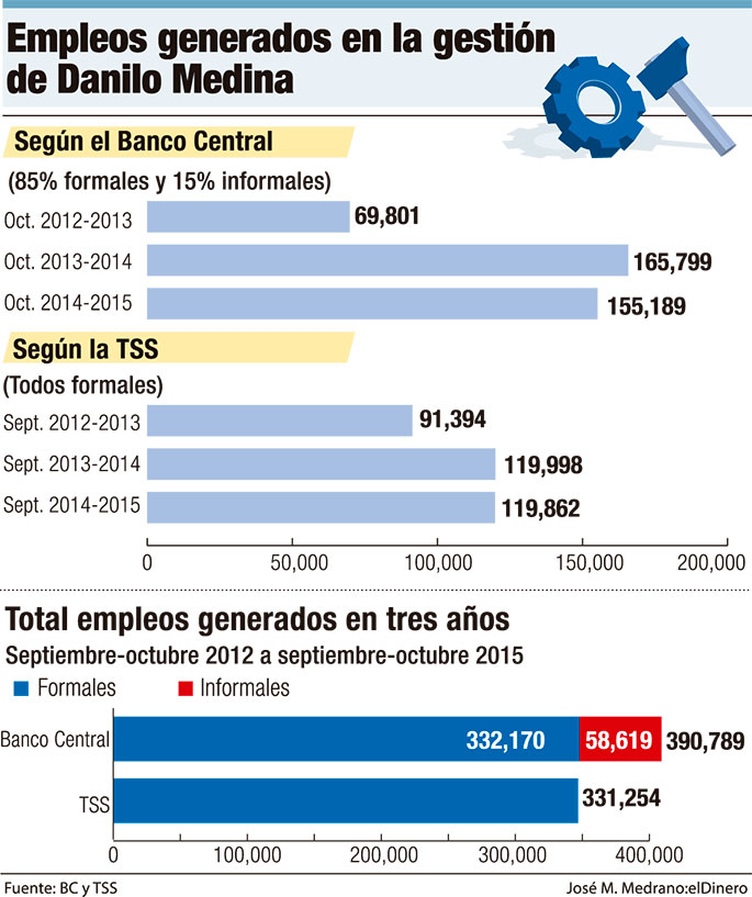 empleos-danilo-medina