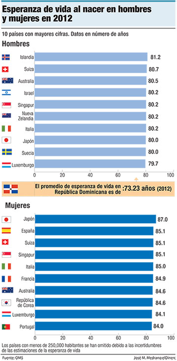 esperanza-de-vida-hombre-mujer