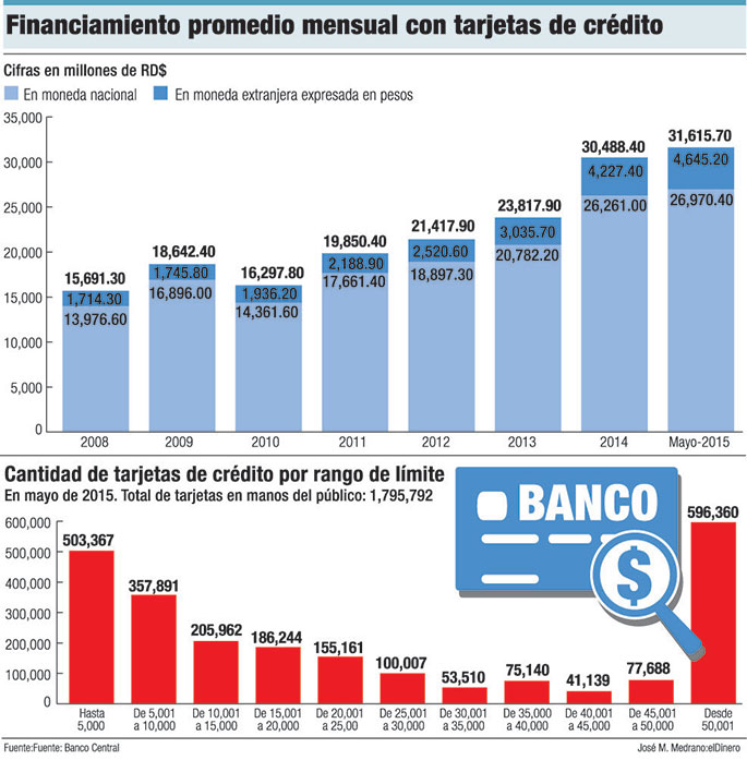 financiamiento tarjetas de credito