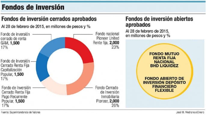 fondos-de-inversion