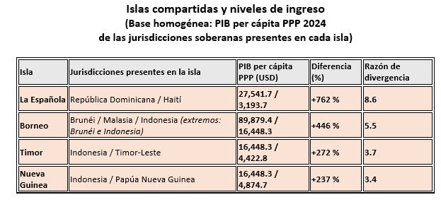 Una isla, dos economías 2/8