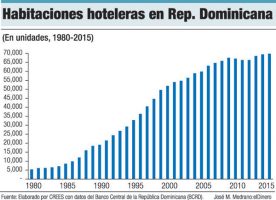 habitaciones hoteleras turismo