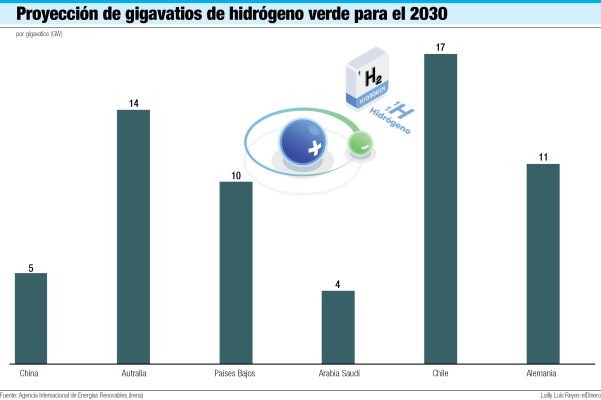 hidrogeno imagen (1)