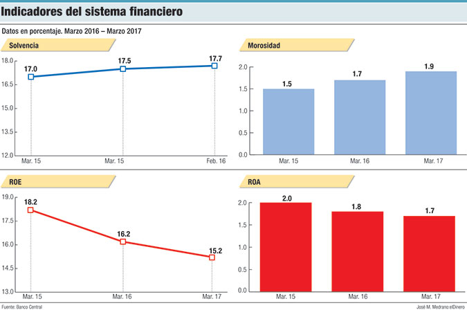 indicadores sistema financiero dominicano