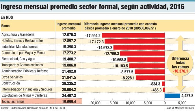 ingreso mensual promedio sector formal 2016