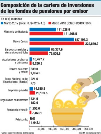 inversiones fondo de pensiones