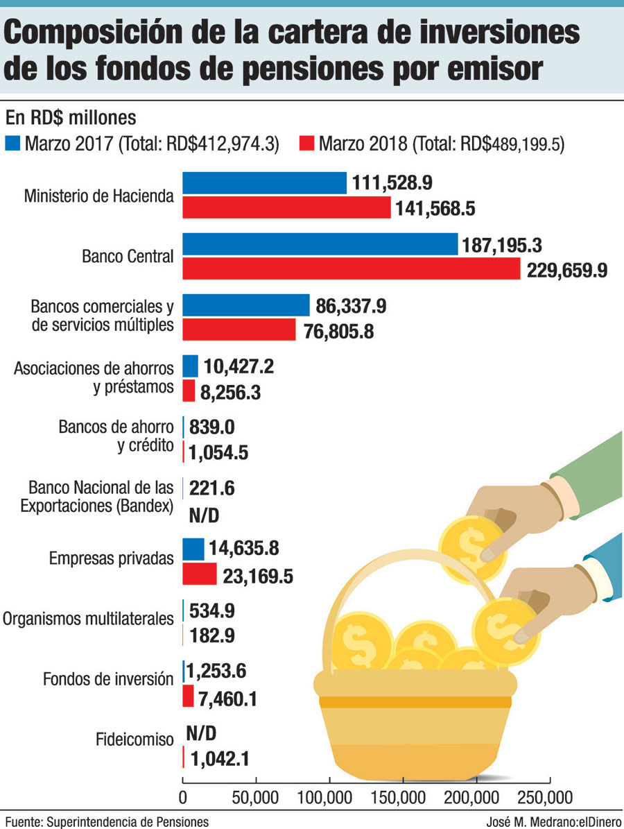 inversiones fondo de pensiones