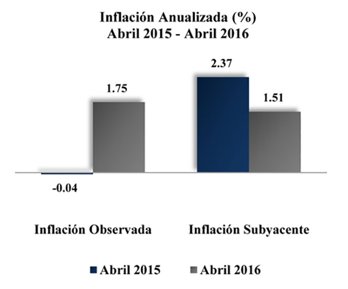 ipc inflacion anualizada abril