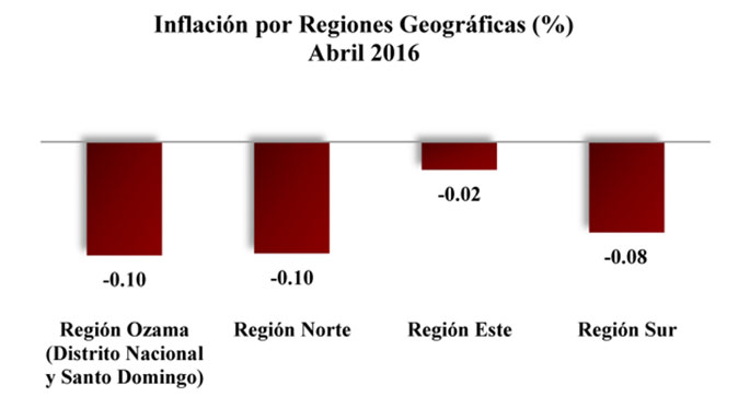 ipc inflacion areas geograficas