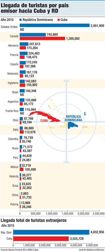 liderazgo-turistico-rd-cuba